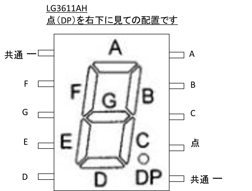 LG3611AH のピン配置